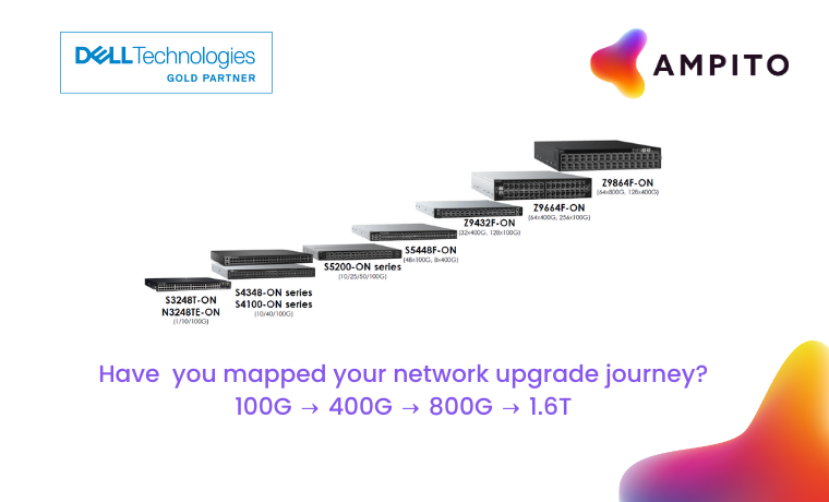 The Network Rush Hour: Scaling to 400G, 800G, 1.6T and beyond with Ampito and Dell Technologies