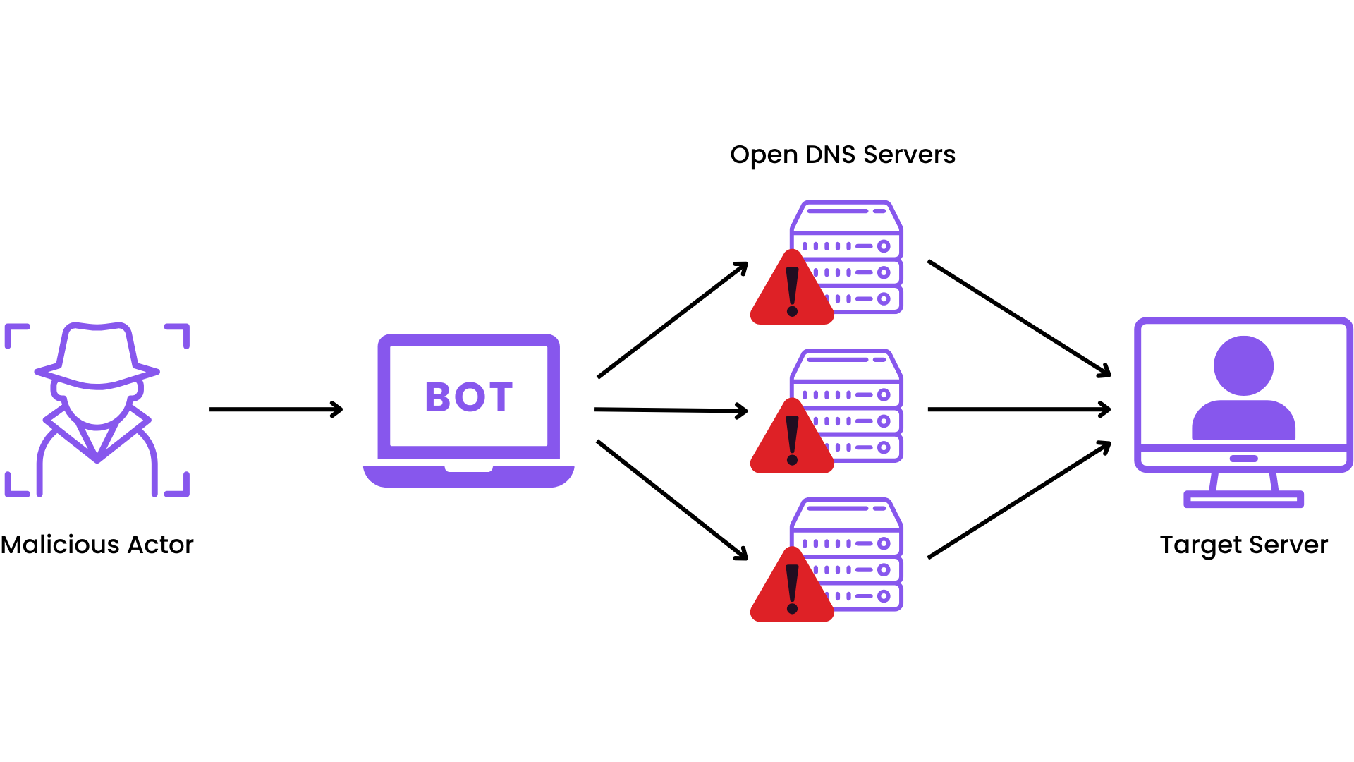 penetration testing